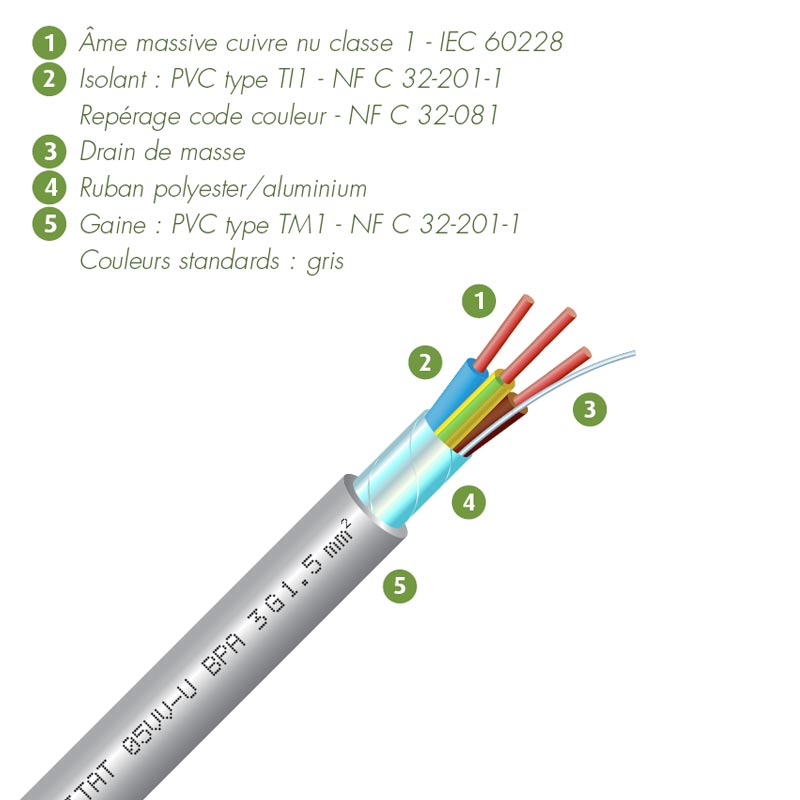 Câble blindé rigide 3G1.5 mm² Bleu-Noir-Vert/Jaune (au Mètre