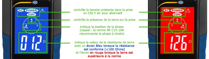 Le contrôleur de terre PCE-ECT 50 contrôle la tension présente dans la prise, la contrôle la présence de la terre sur la prise et indique la position de la pahse et du neutre ainsi que la valeur de la résistance de terre sur la prise dans laquelle il est branché.